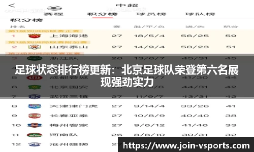 足球状态排行榜更新：北京足球队荣登第六名展现强劲实力